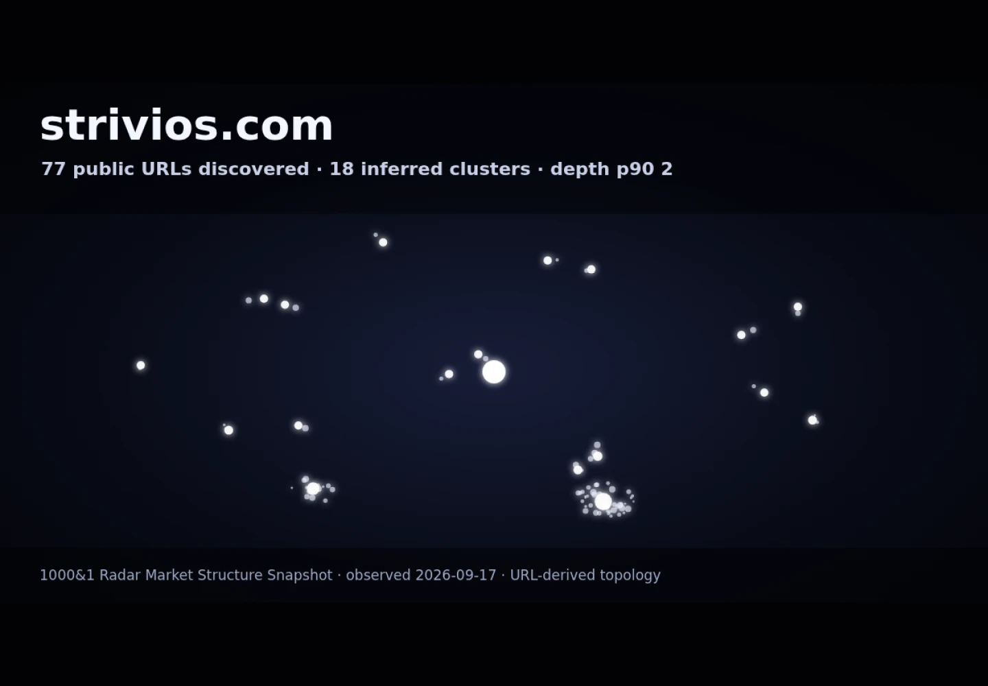 Strivios &middot; RADAR_GRAPH