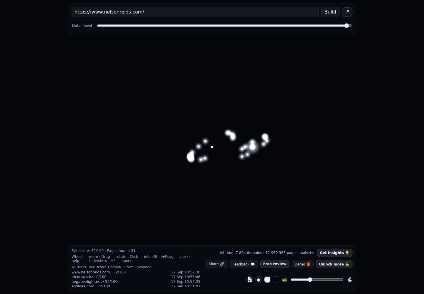 Nelson Reids &middot; RADAR_GRAPH