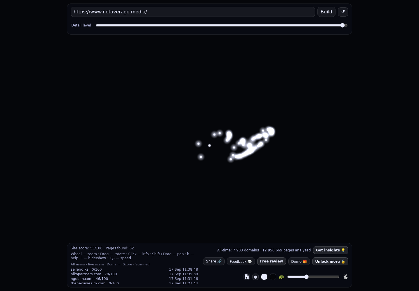 Not Average &middot; RADAR_GRAPH