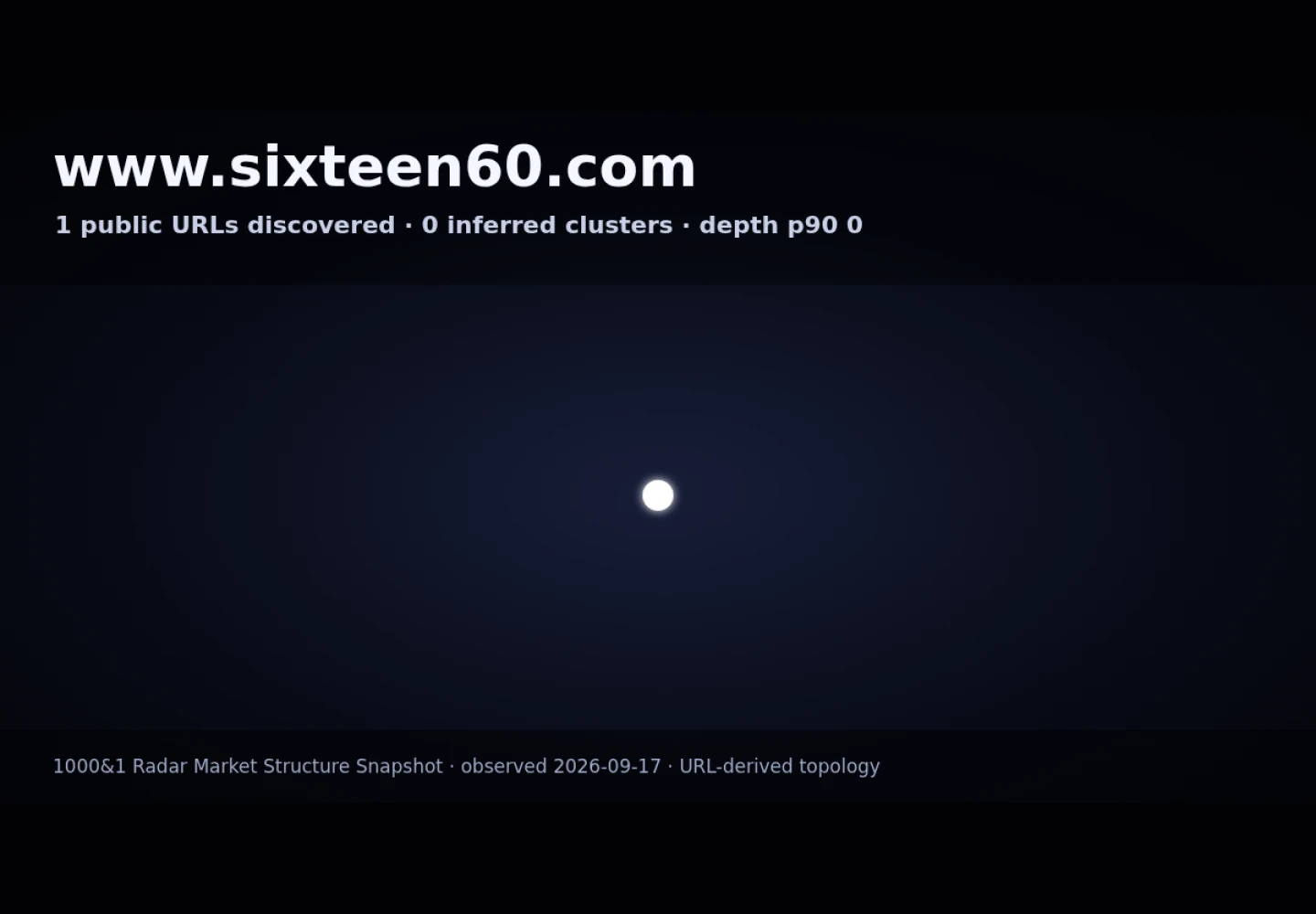 Sixteen60 &middot; RADAR_GRAPH