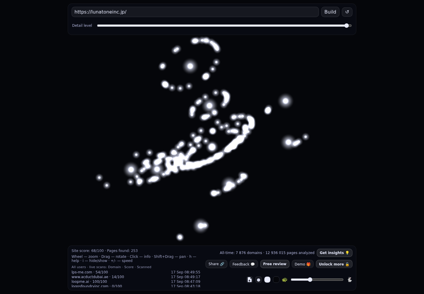 LunaTone Inc. · RADAR_GRAPH