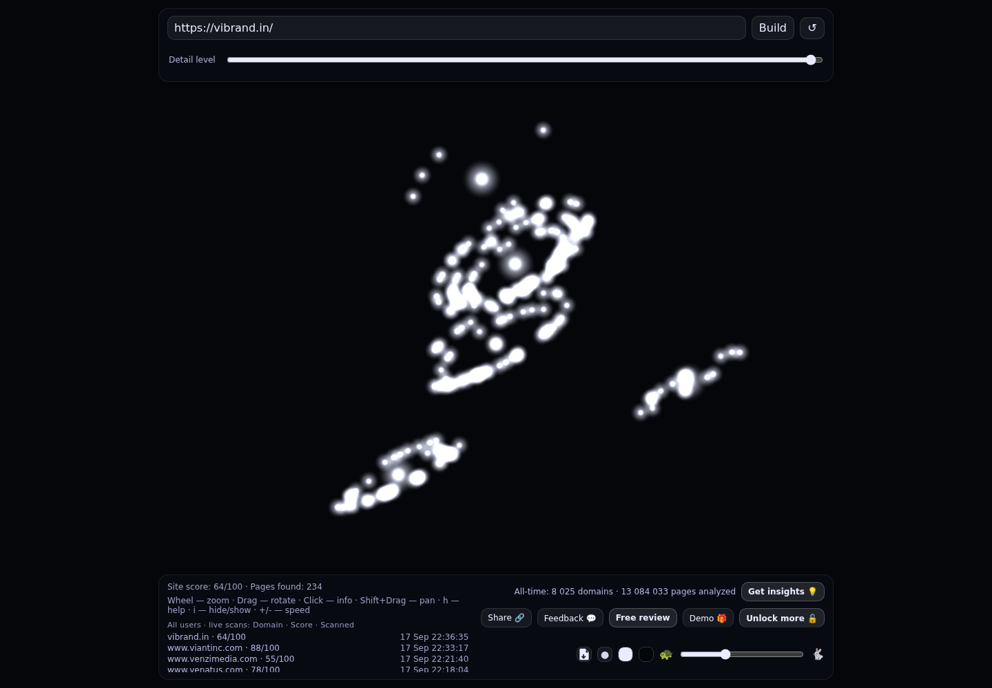 Vibrand Digital Solutions LLP &middot; RADAR_GRAPH