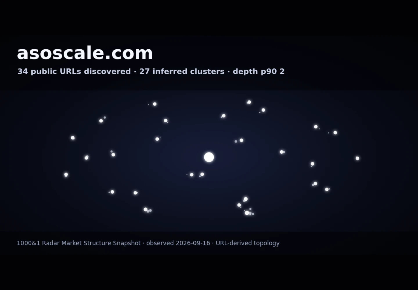 ASO Scale Intelligence &middot; RADAR_GRAPH