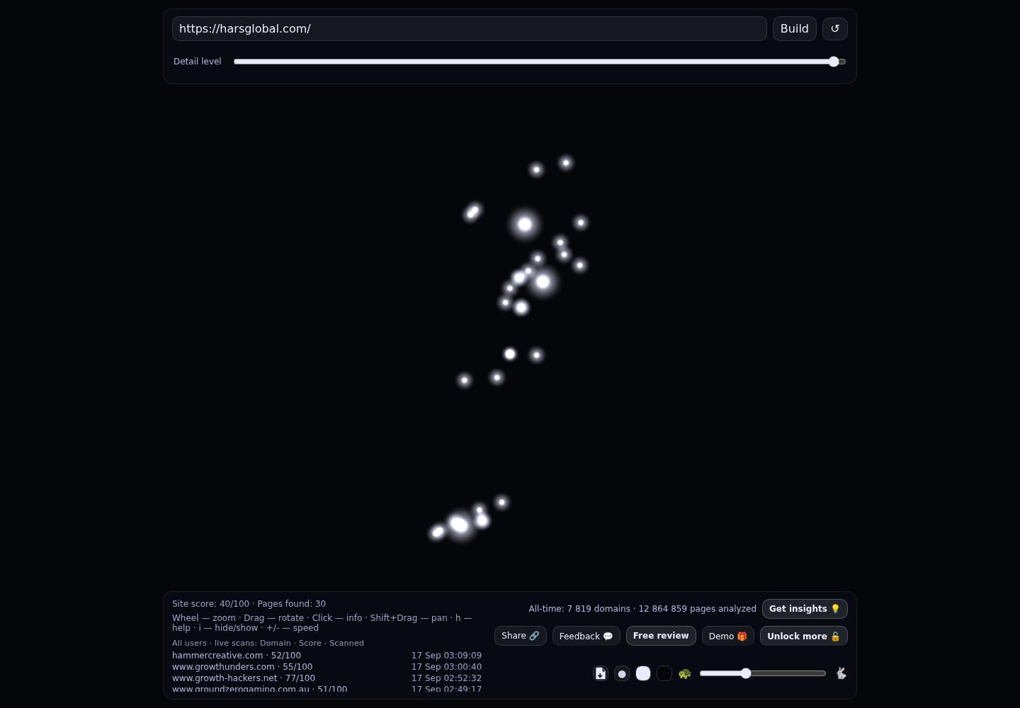 HARS Global &middot; RADAR_GRAPH