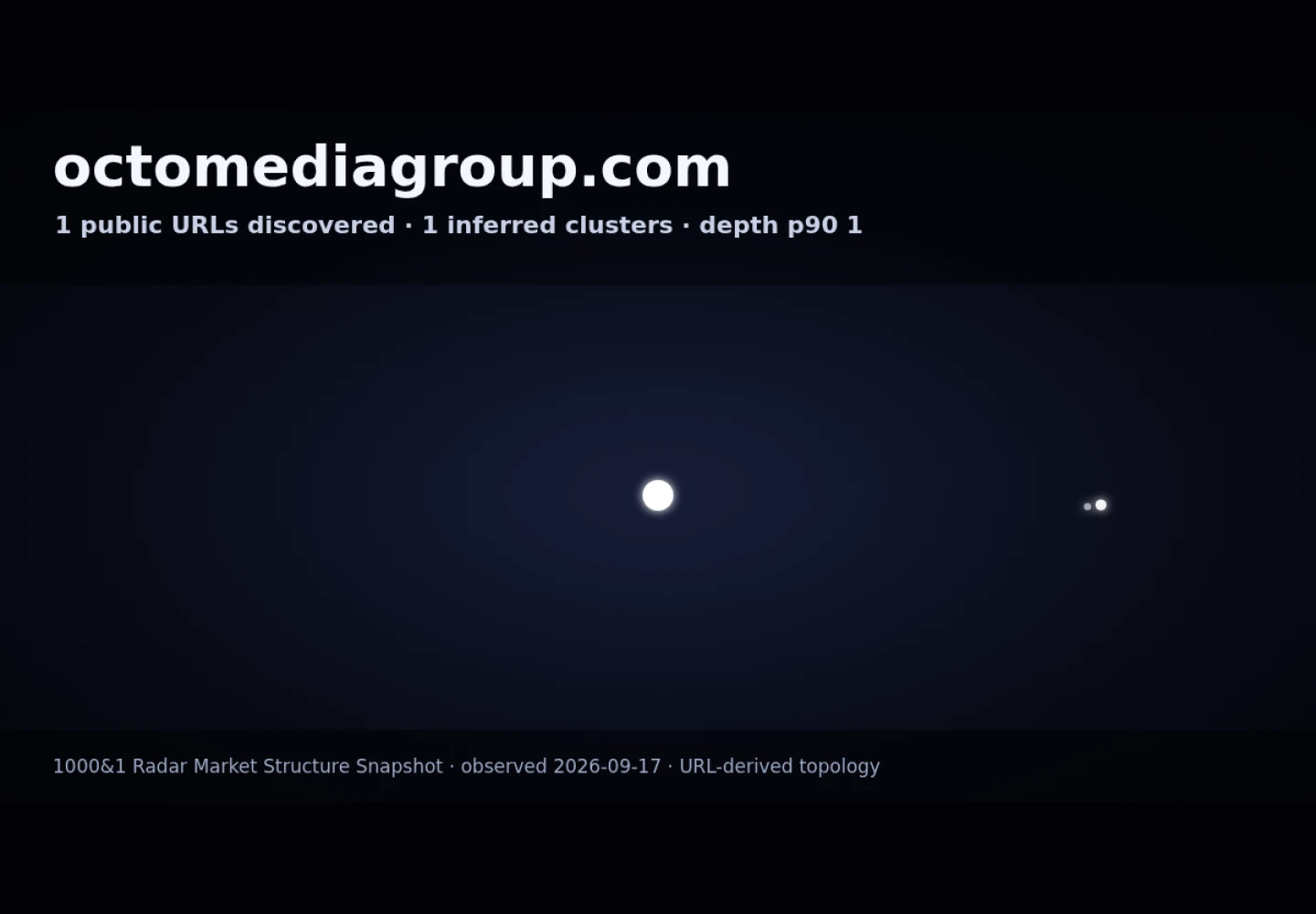 Octo Media Group &middot; RADAR_GRAPH