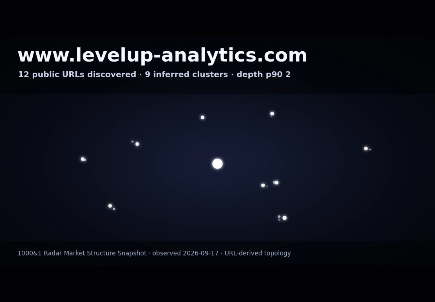 LevelUp &middot; RADAR_GRAPH