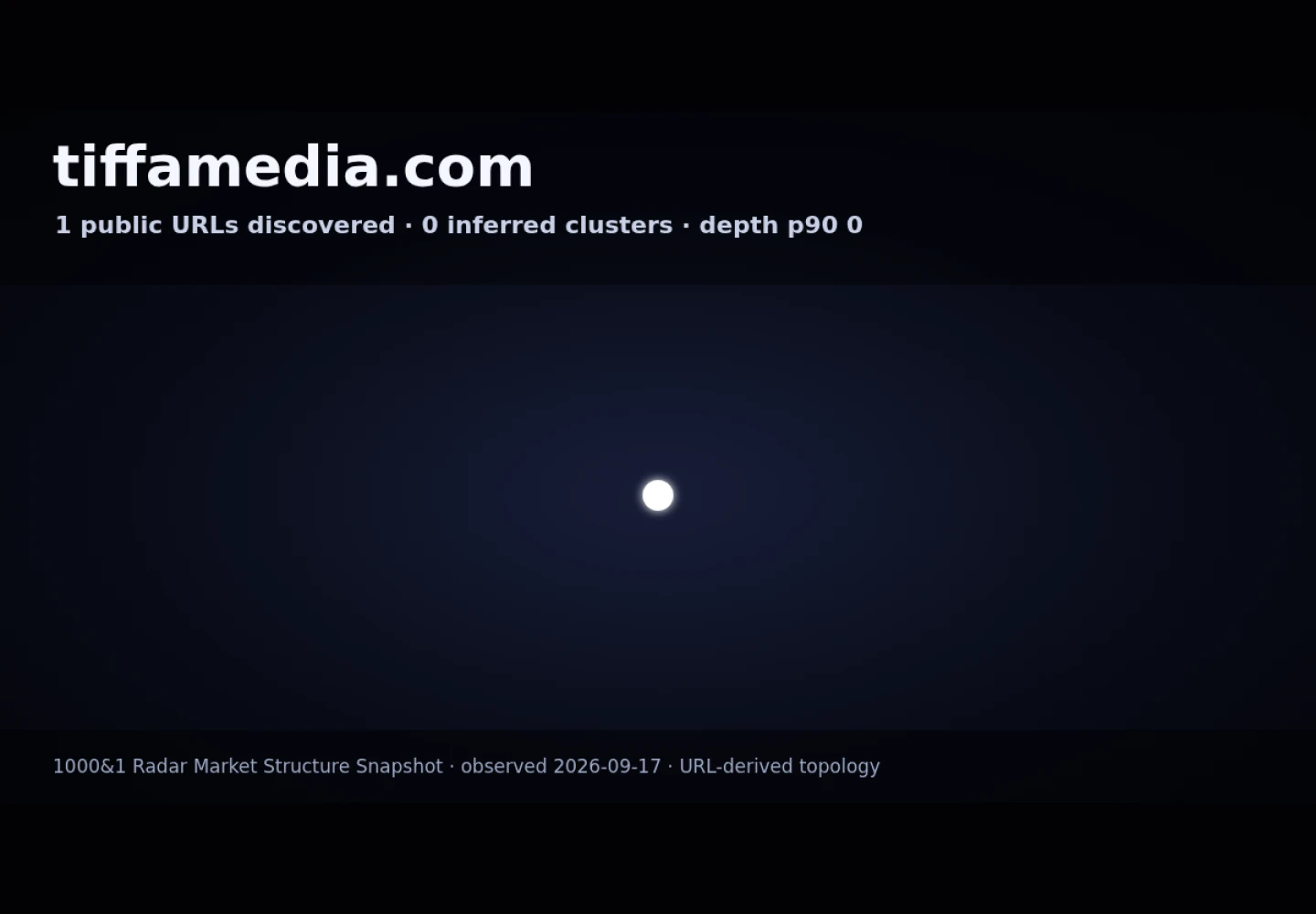 Tiffa Media &middot; RADAR_GRAPH