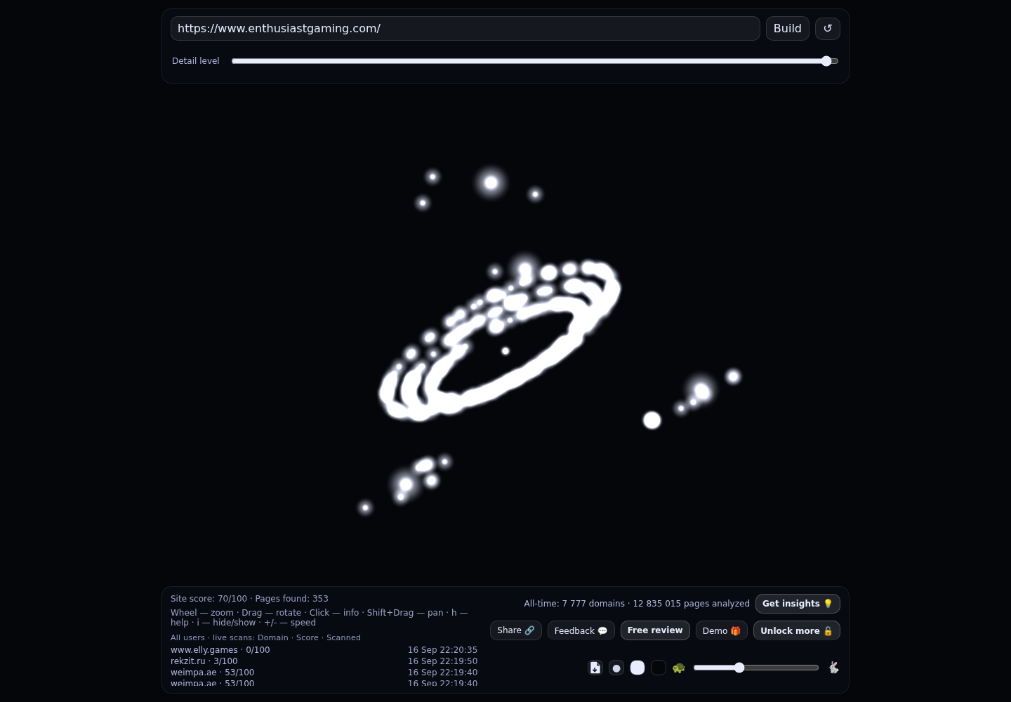 Enthusiast Gaming &middot; RADAR_GRAPH