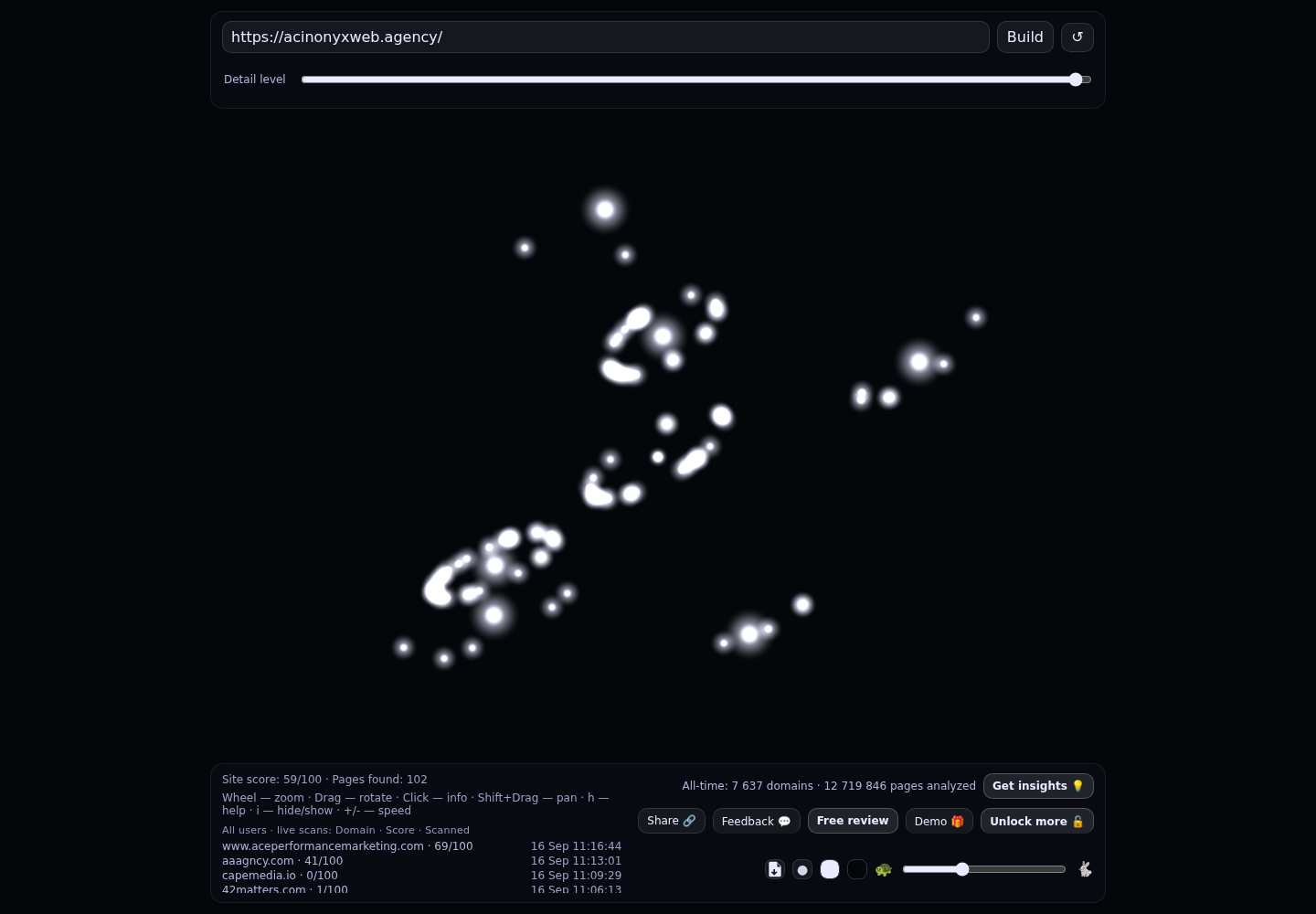 Acinonyx Web Agency &middot; RADAR_GRAPH