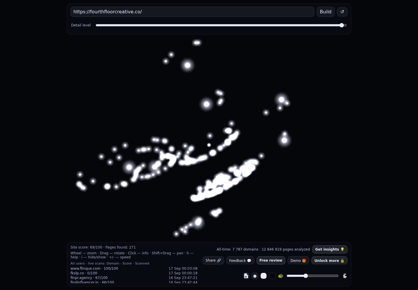 Fourth Floor Creative &middot; RADAR_GRAPH