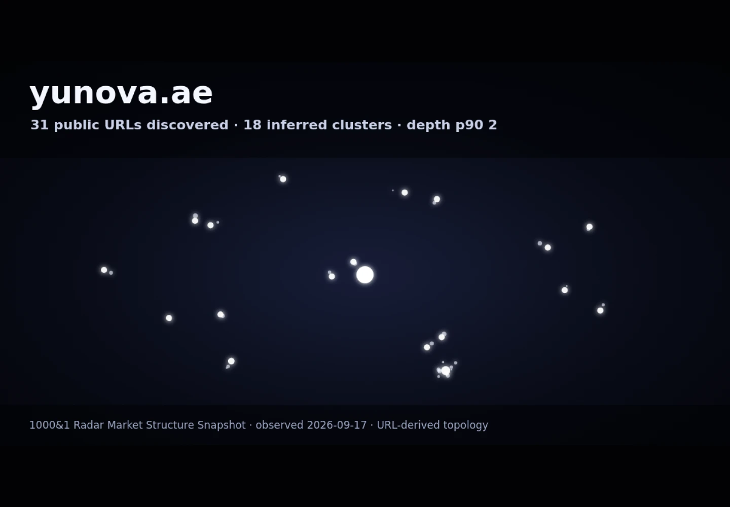 Yunova &middot; RADAR_GRAPH