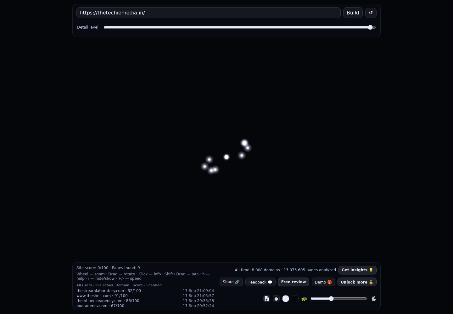 The Techie Media &middot; RADAR_GRAPH