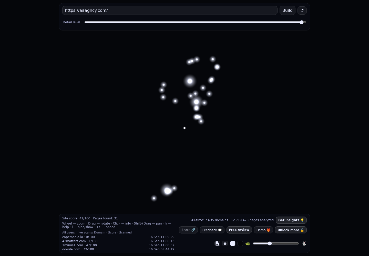 AAA Agency &middot; RADAR_GRAPH