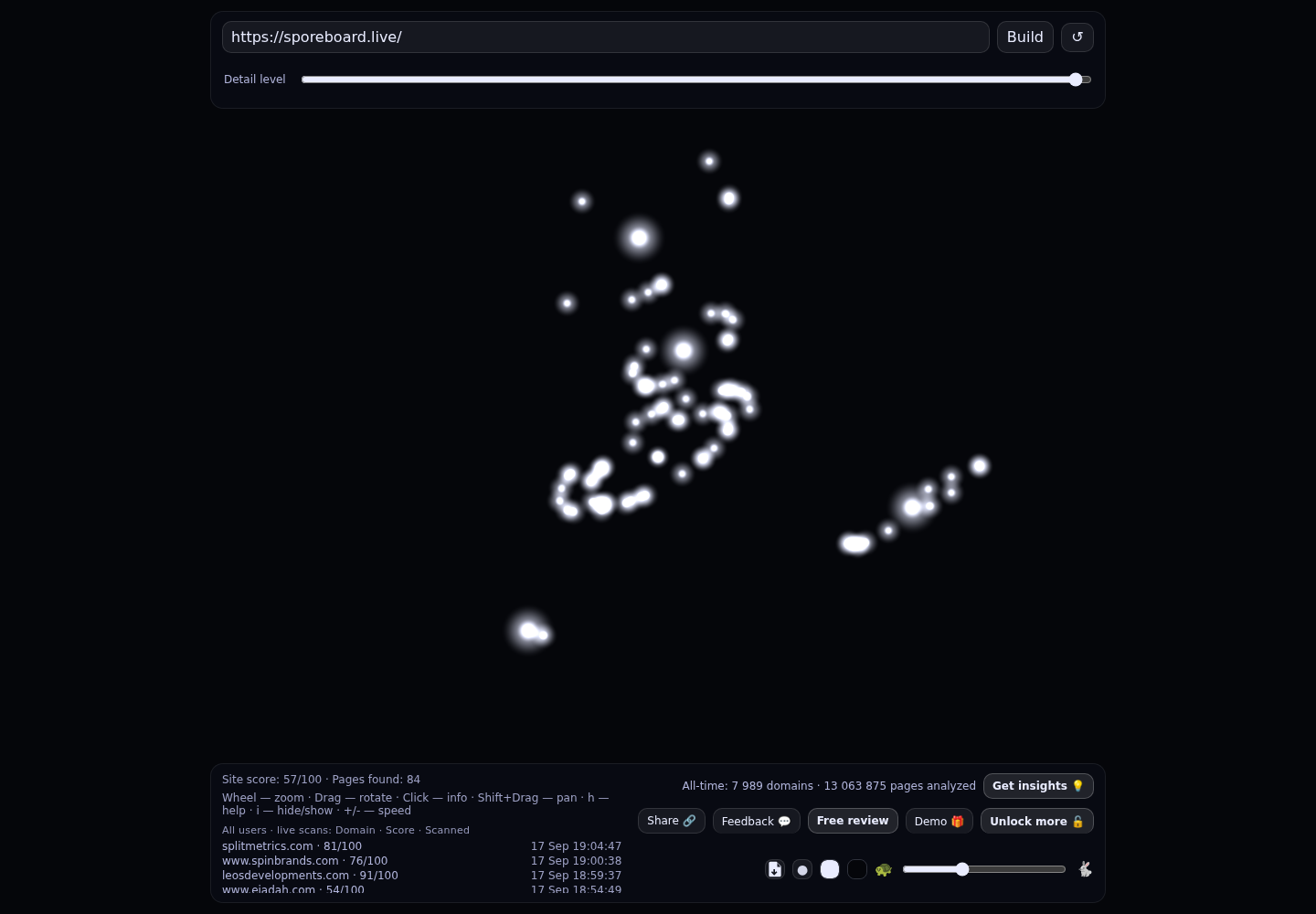 Sporeboard &middot; RADAR_GRAPH