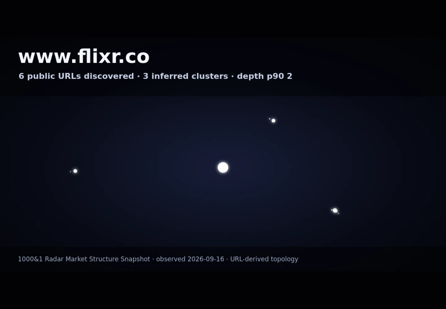 Flixr &middot; RADAR_GRAPH