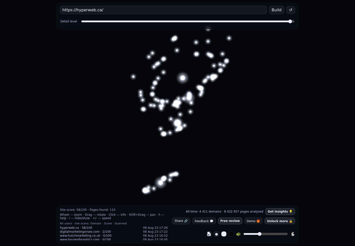 Hyperweb Communications Inc · RADAR_GRAPH