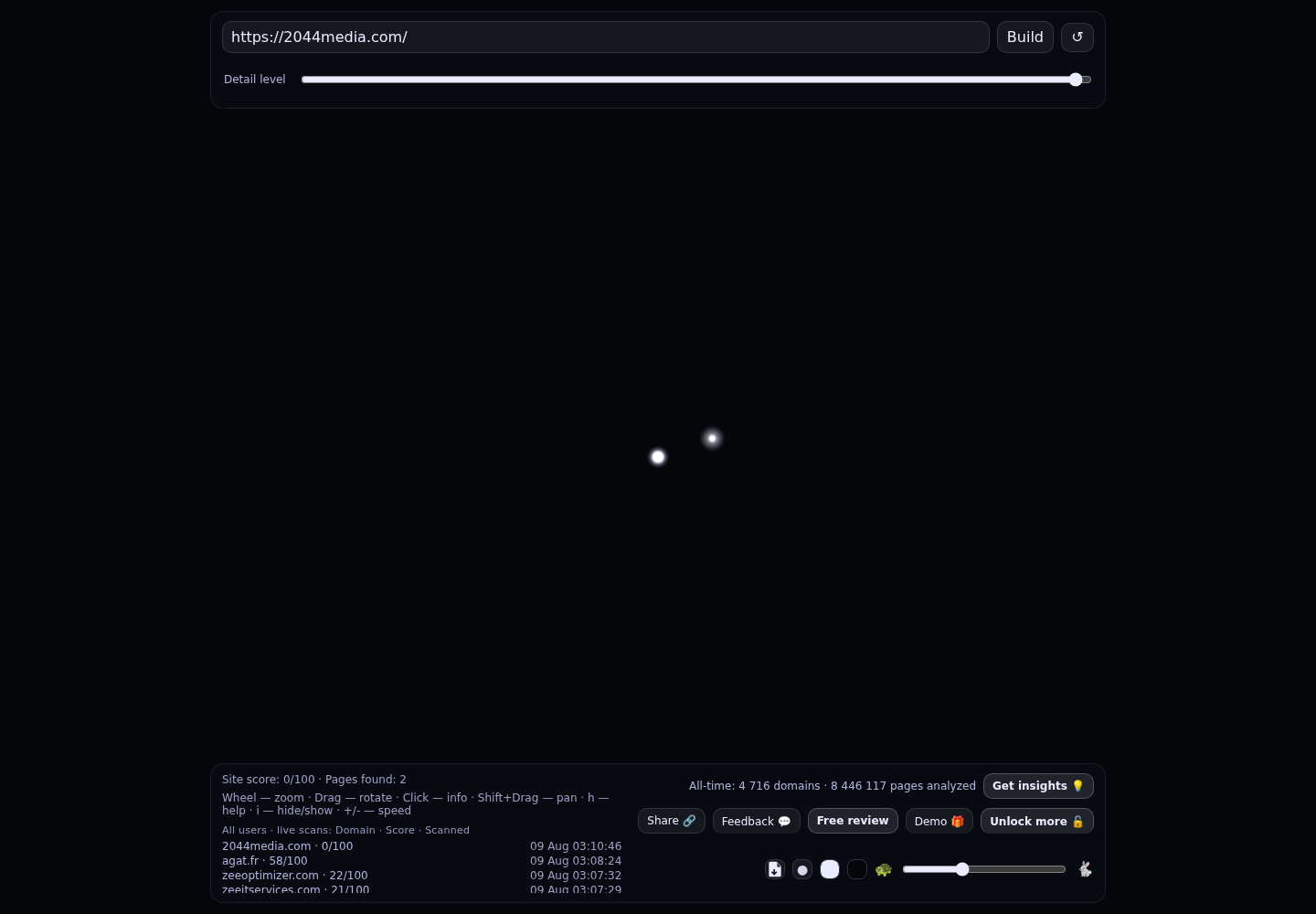 2044 MEDIA · RADAR_GRAPH