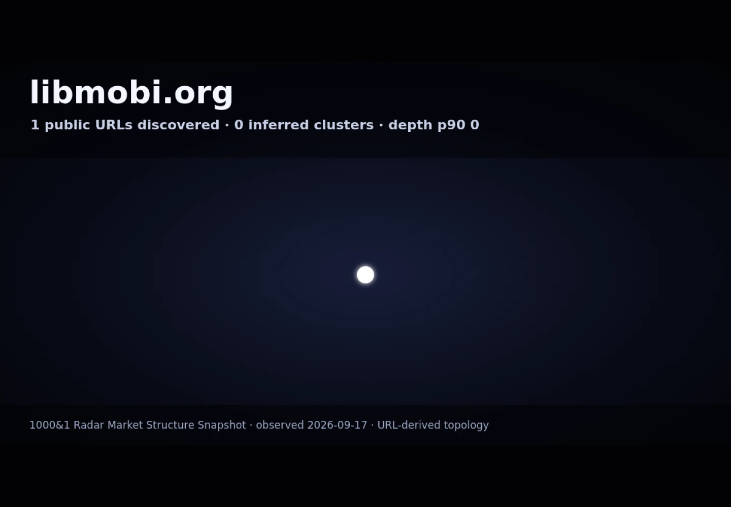 LIBMOBI TECHNOLOGY LIMITED &middot; RADAR_GRAPH