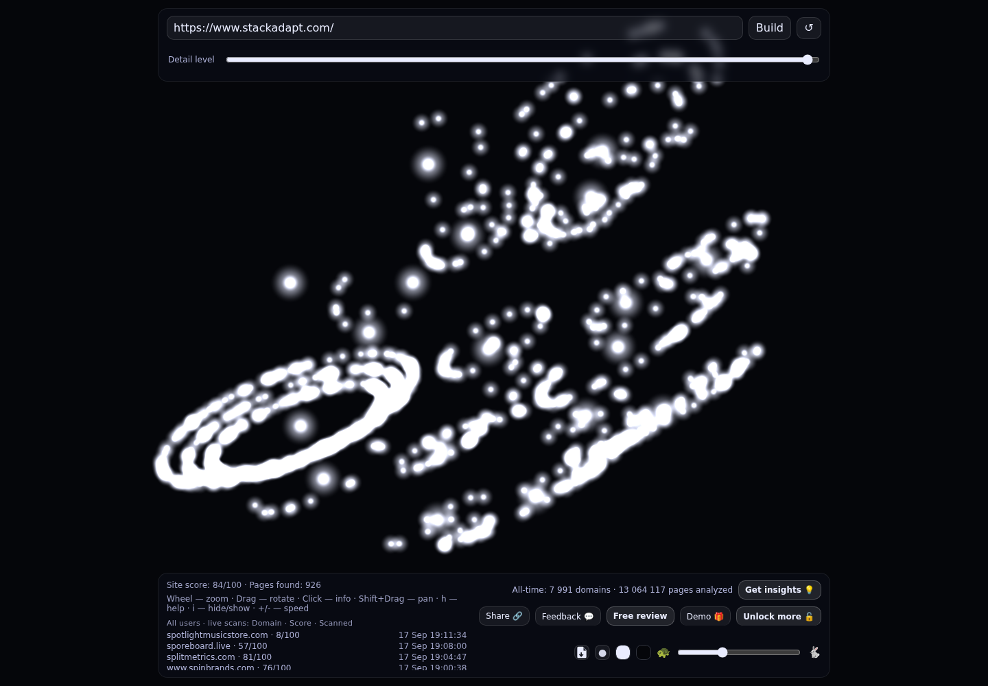 StackAdapt &middot; RADAR_GRAPH