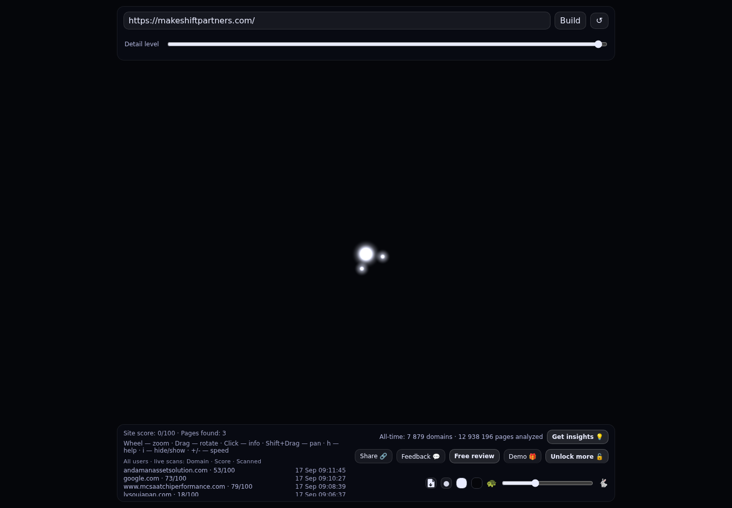 Makeshift Partners &middot; RADAR_GRAPH