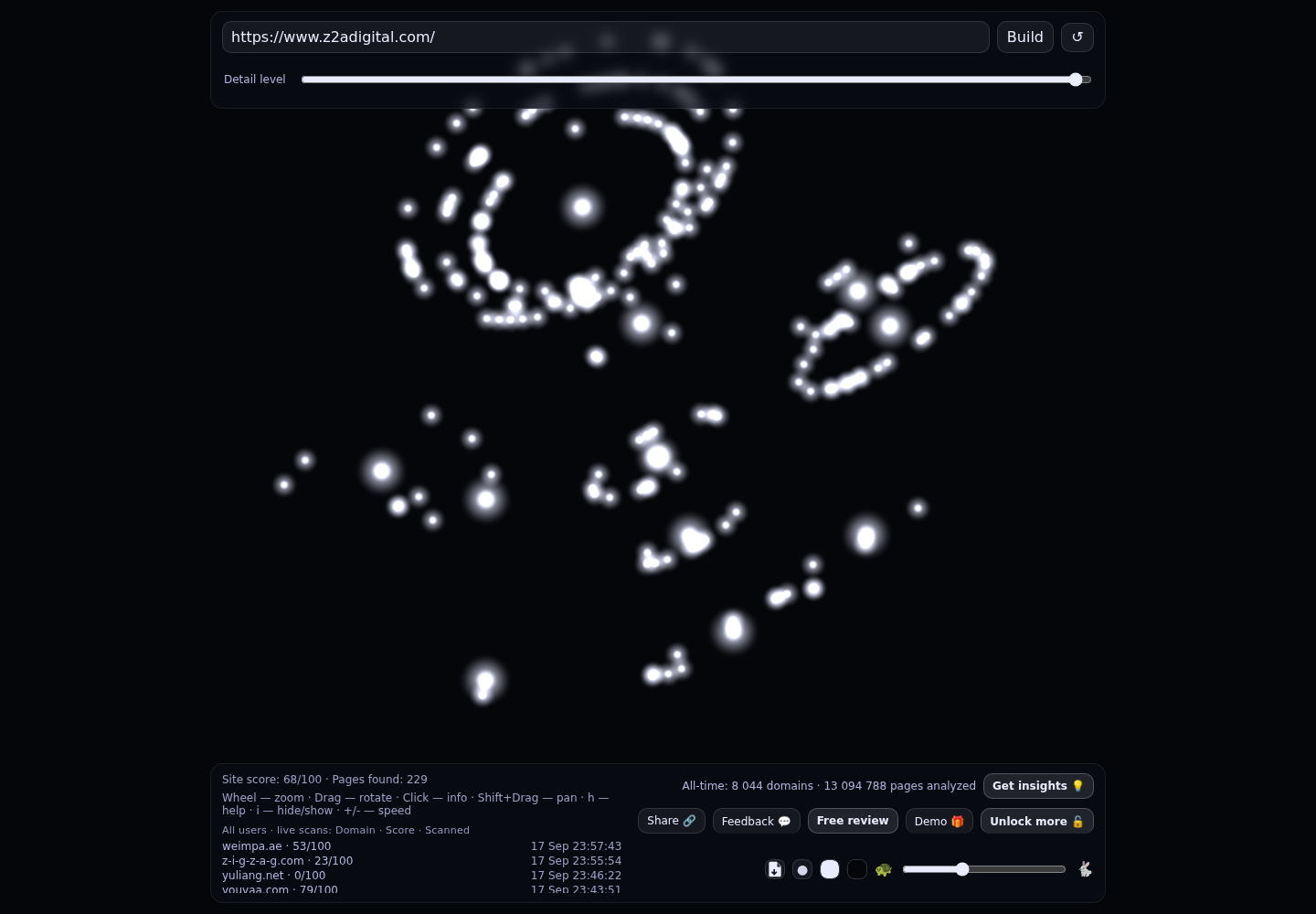Z2A Digital &middot; RADAR_GRAPH