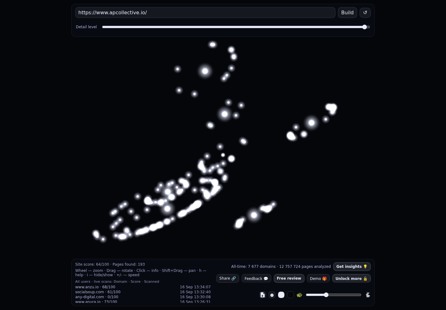 AP Collective &middot; RADAR_GRAPH