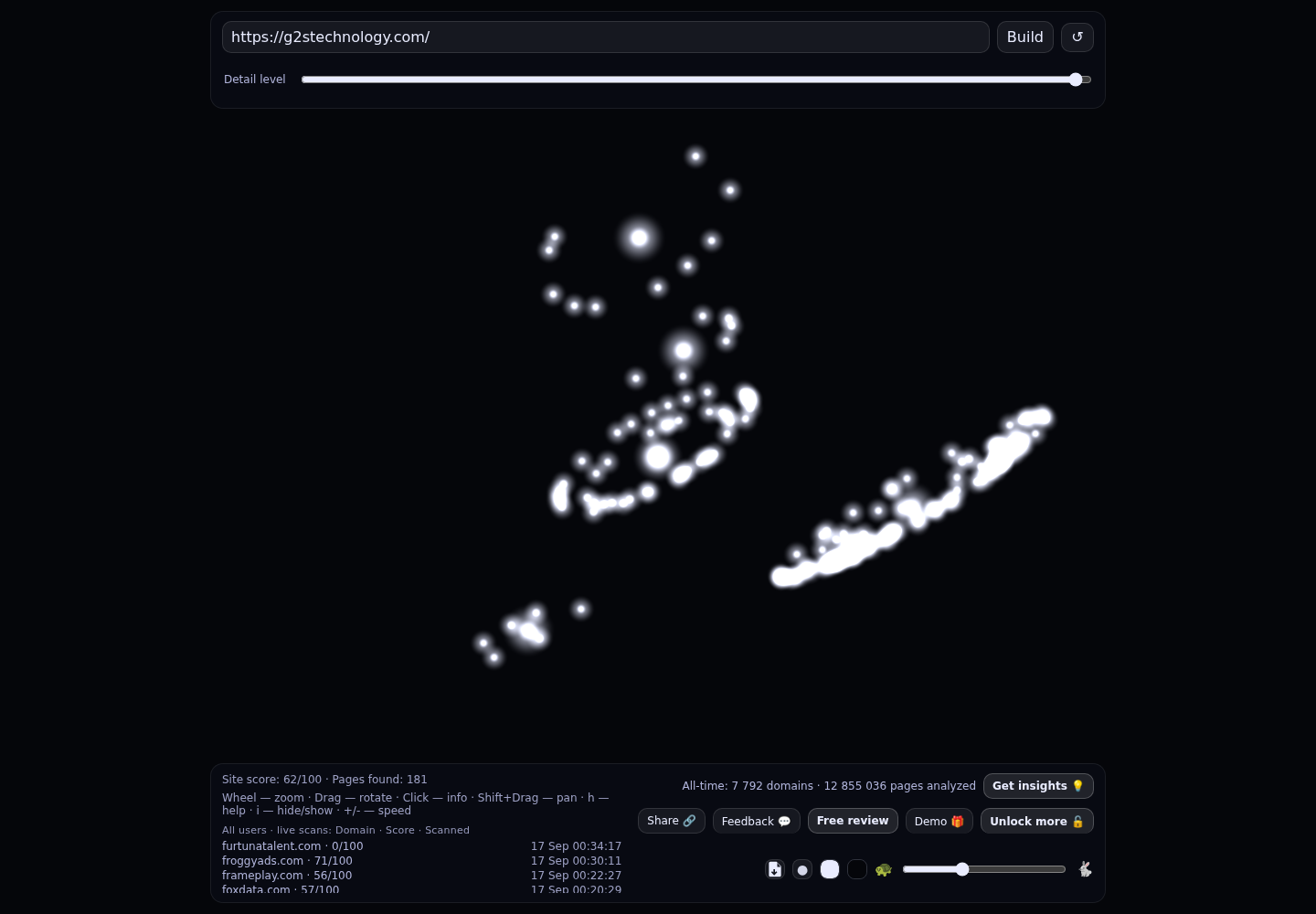 G2S Technology &middot; RADAR_GRAPH