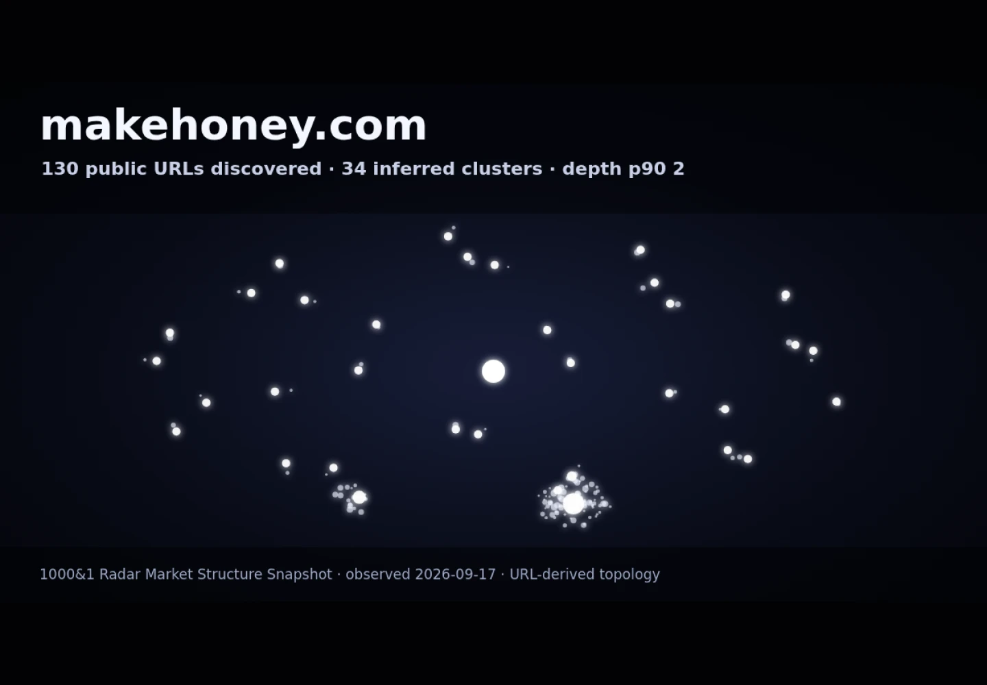 Make Honey &middot; RADAR_GRAPH