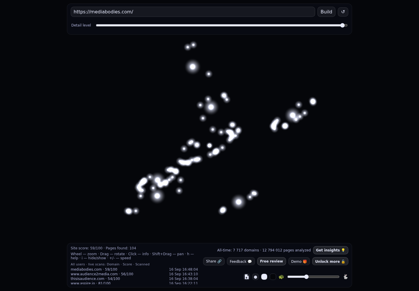 Award Winning, Data Driven Influencer Marketing Agency &middot; RADAR_GRAPH