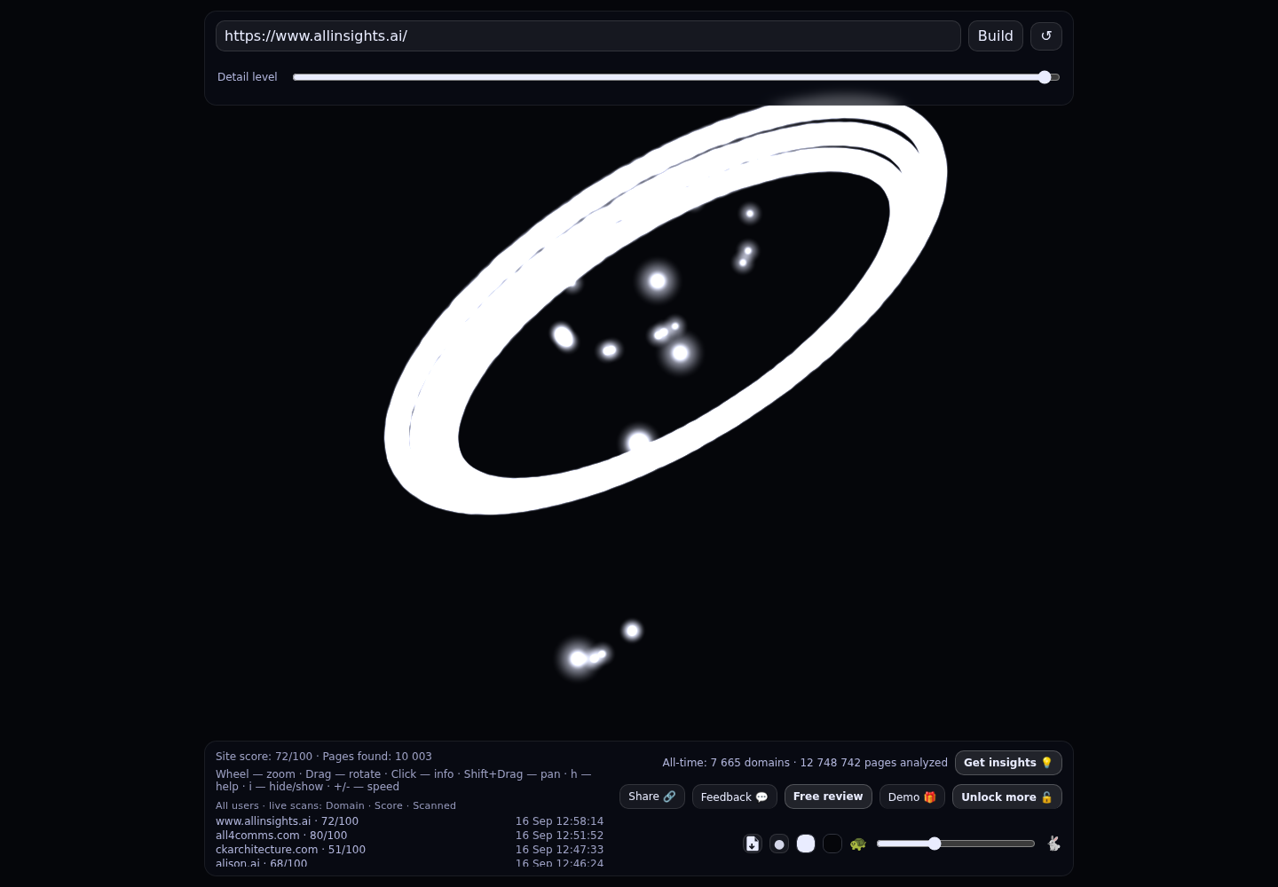 AllInsights.ai &middot; RADAR_GRAPH