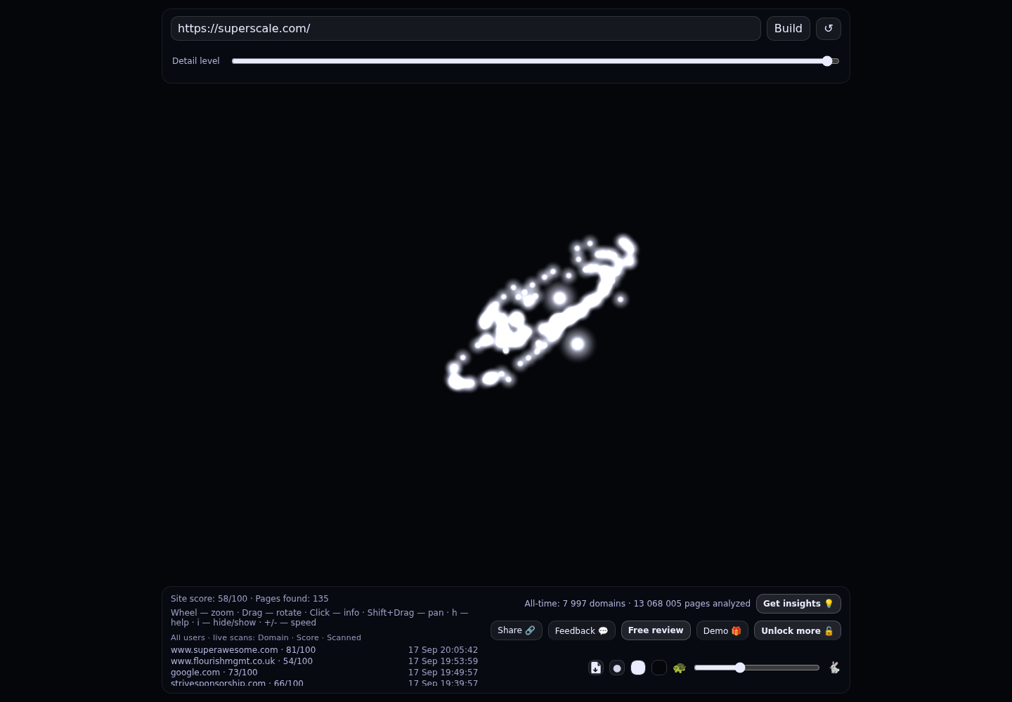 SuperScale &middot; RADAR_GRAPH