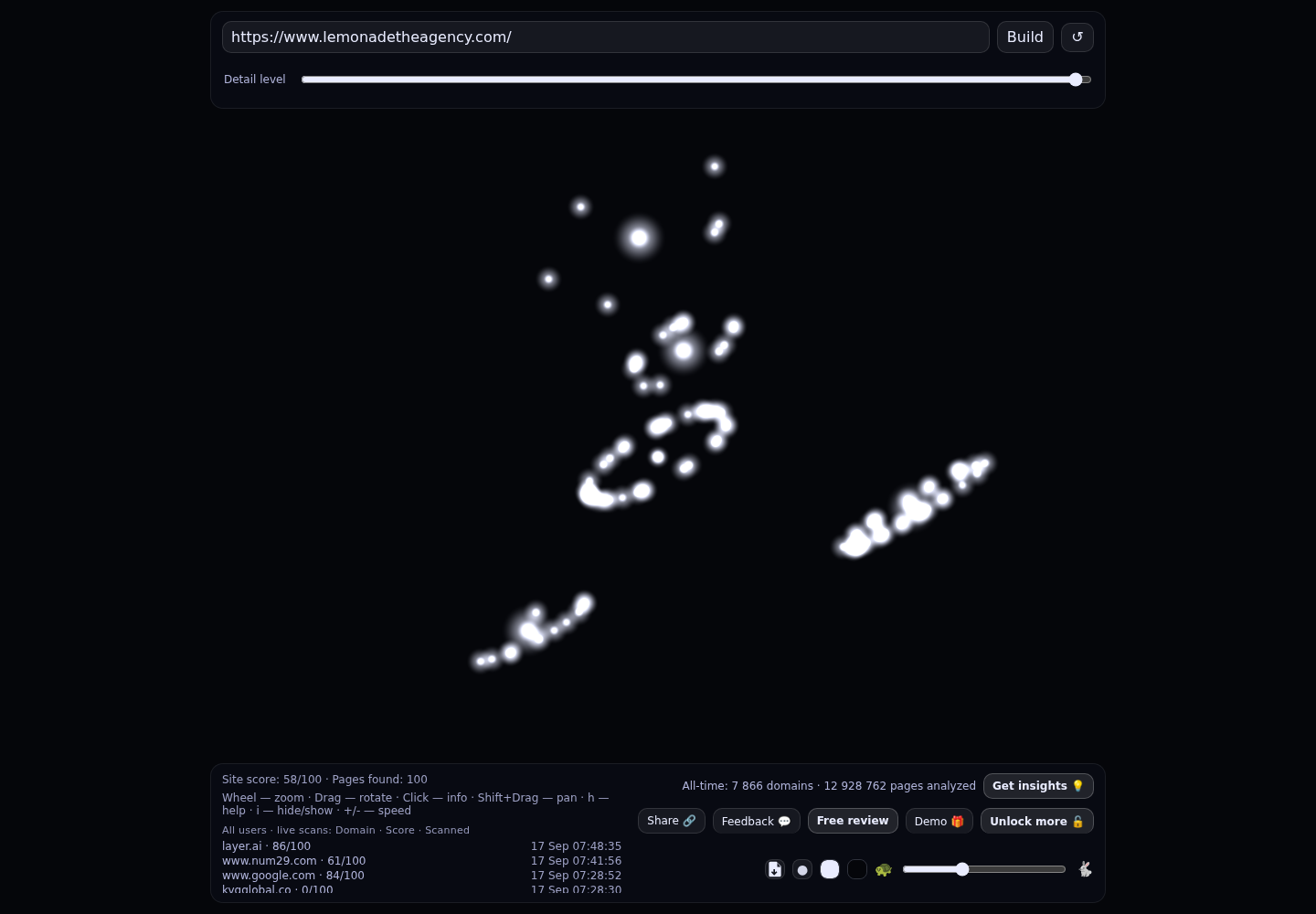 Lemonade &middot; RADAR_GRAPH