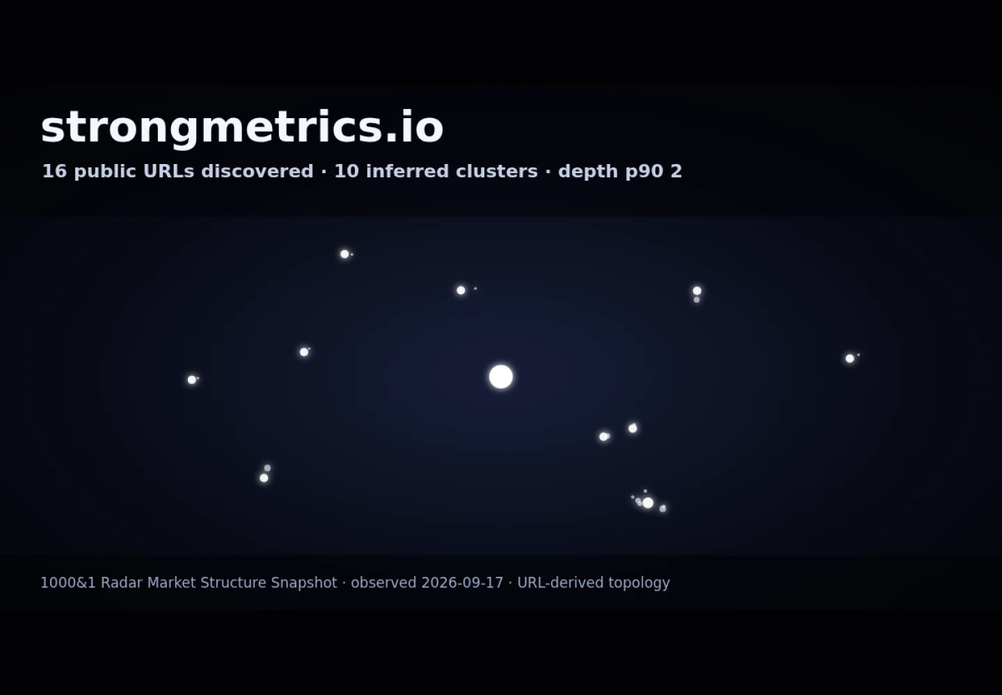 strongmetrics &middot; RADAR_GRAPH
