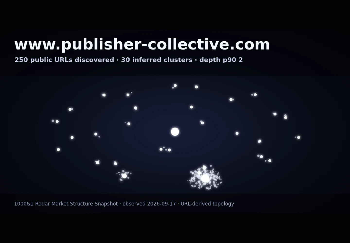 Publisher Collective &middot; RADAR_GRAPH