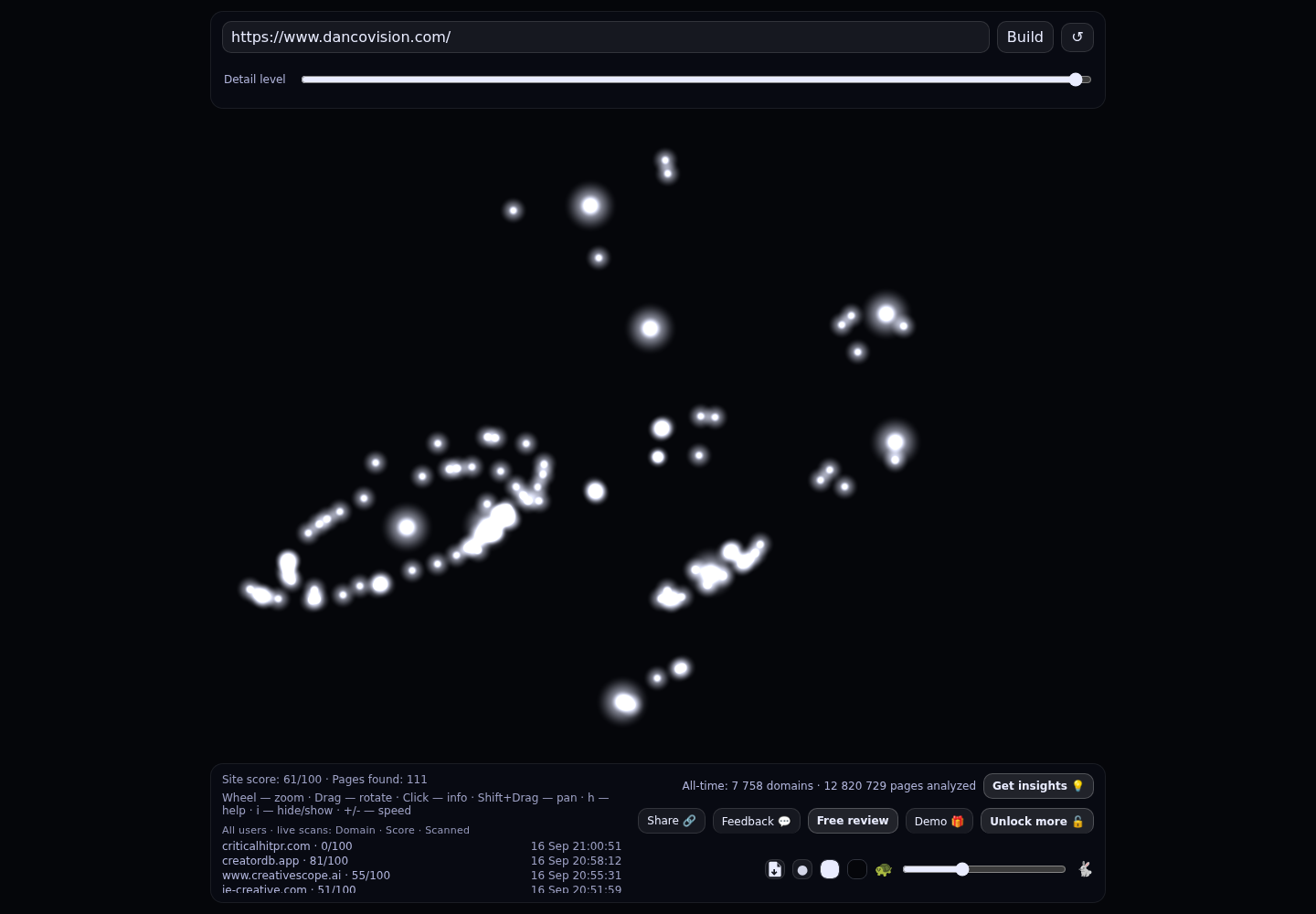 Danco Vision &middot; RADAR_GRAPH
