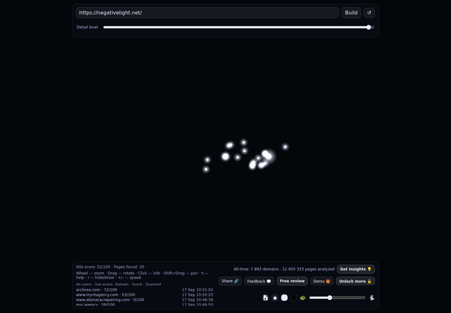 Negative Light &middot; RADAR_GRAPH