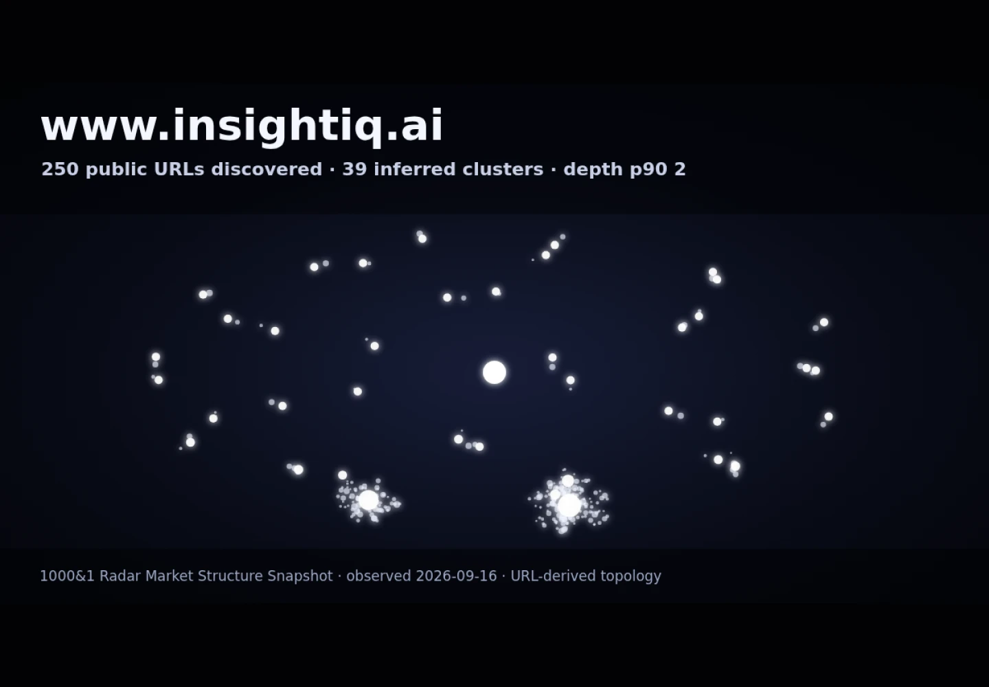 insightIQ &middot; RADAR_GRAPH