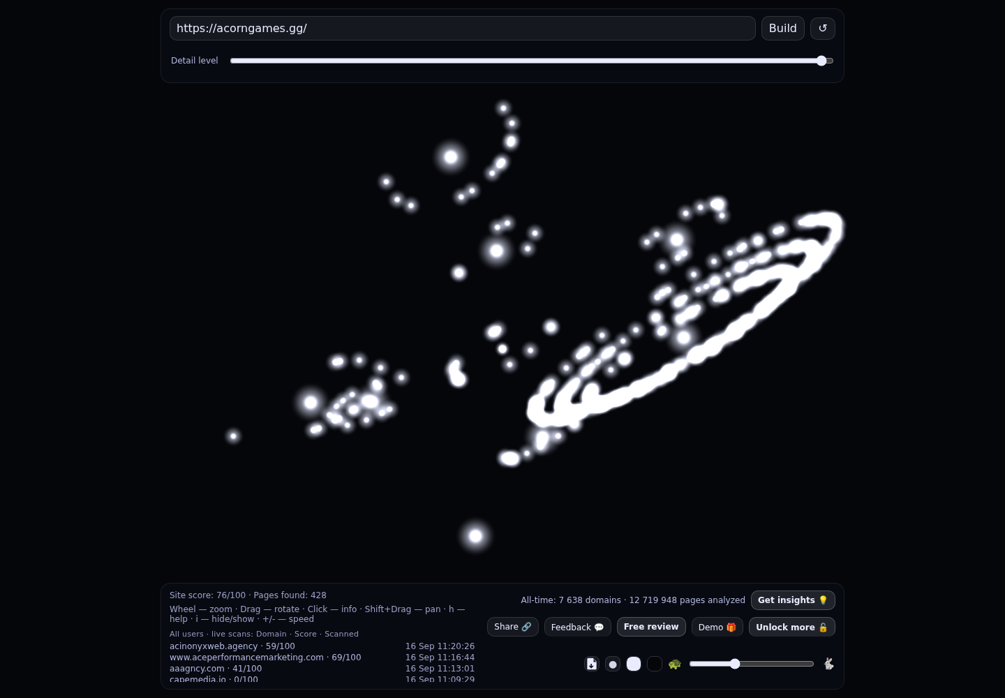 Acorn Games Advertising &middot; RADAR_GRAPH