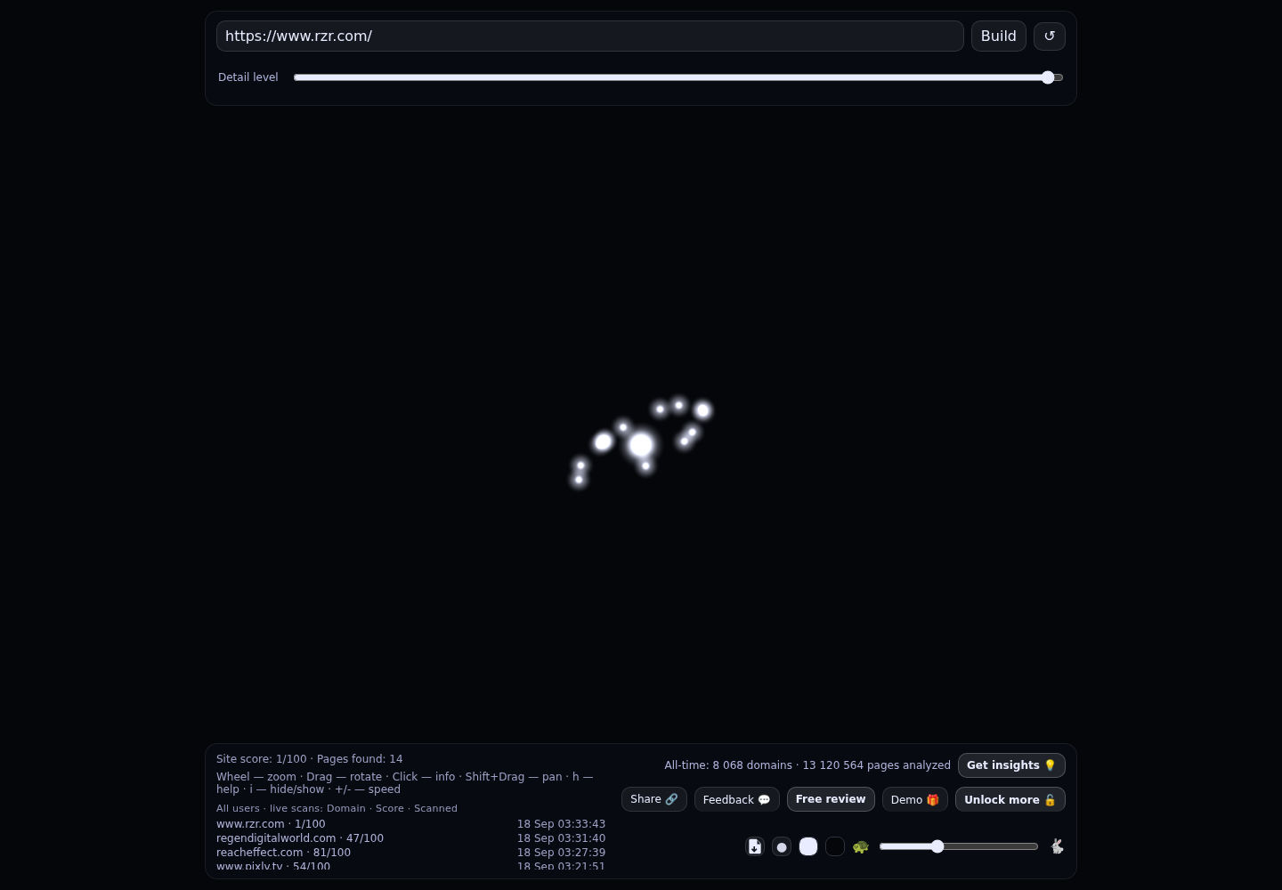 RZR &middot; RADAR_GRAPH