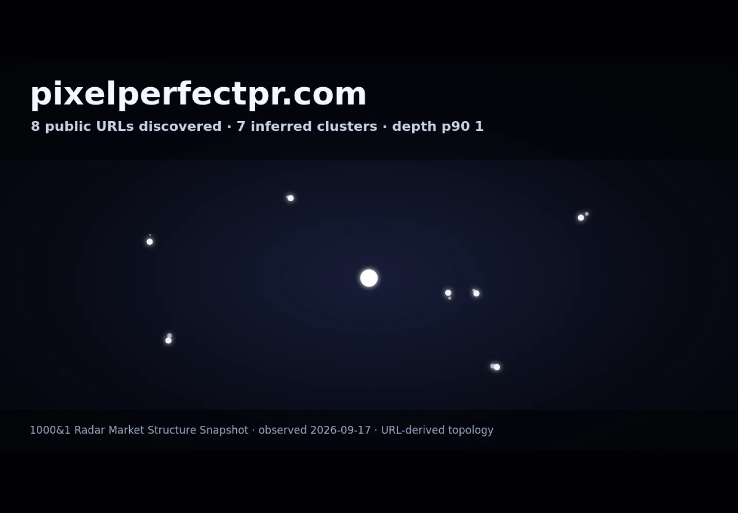Pixel Perfect PR &middot; RADAR_GRAPH
