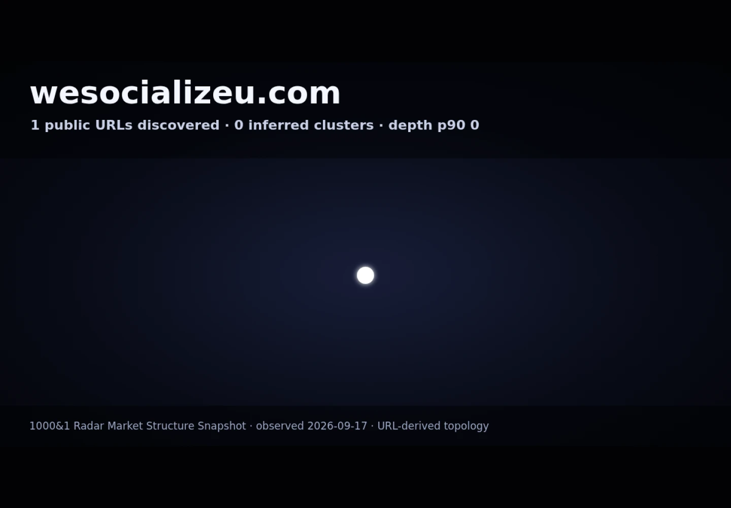 WeSocializeU &middot; RADAR_GRAPH