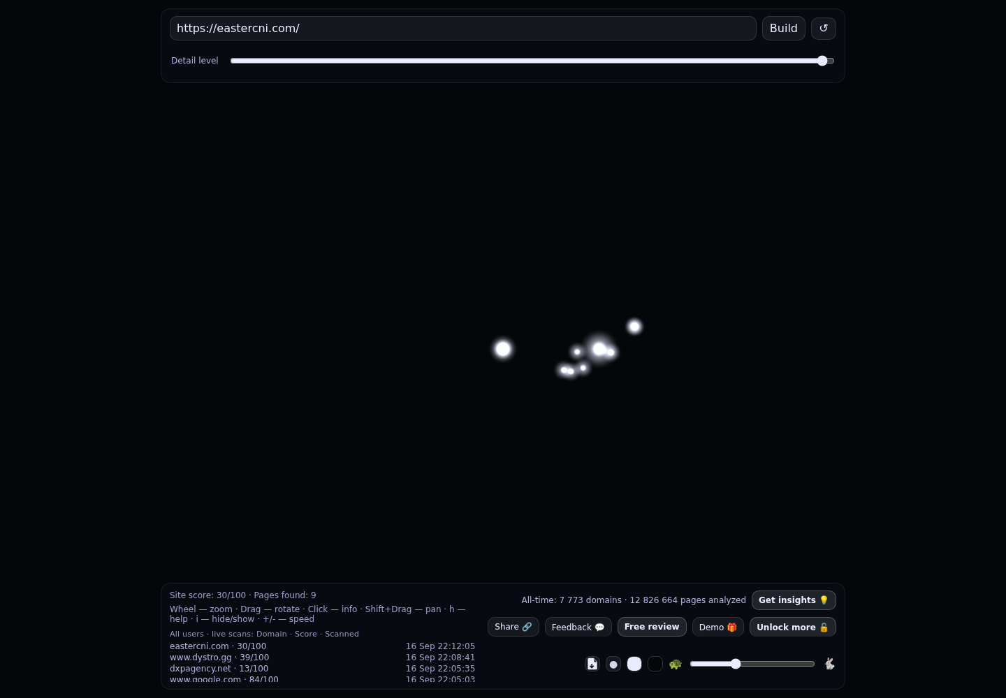 EASTER C&I &middot; RADAR_GRAPH