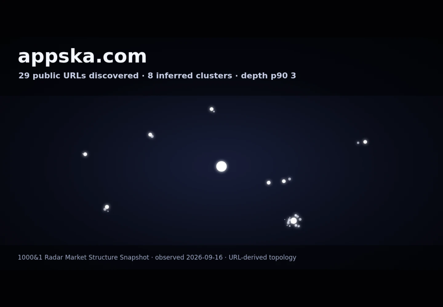 Appska &middot; RADAR_GRAPH