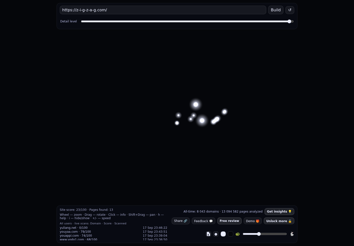 z i g z a g &middot; RADAR_GRAPH