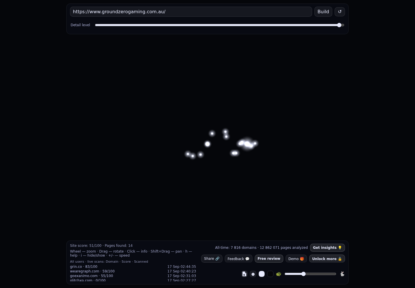 Ground Zero Gaming &middot; RADAR_GRAPH