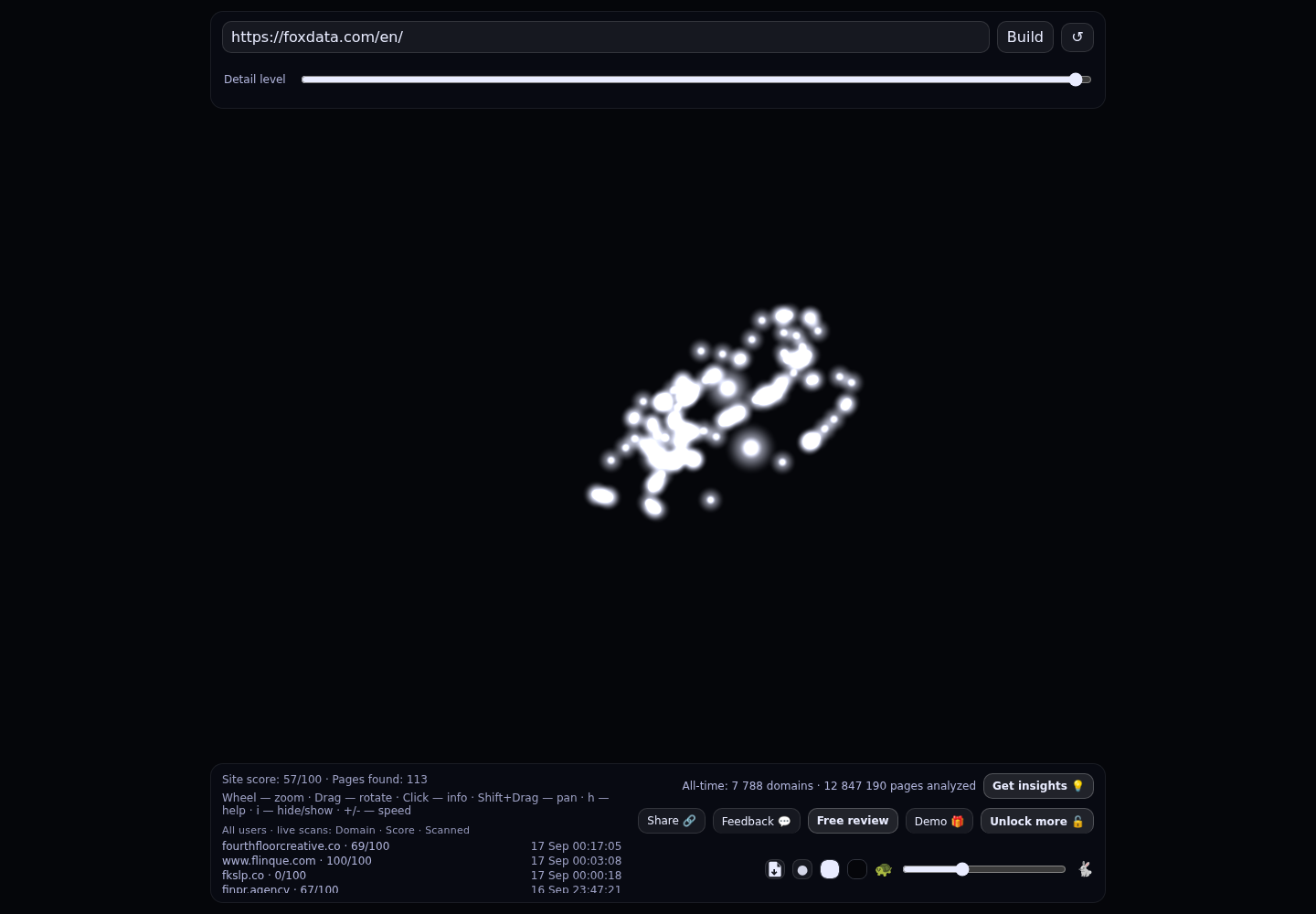 FoxData &middot; RADAR_GRAPH