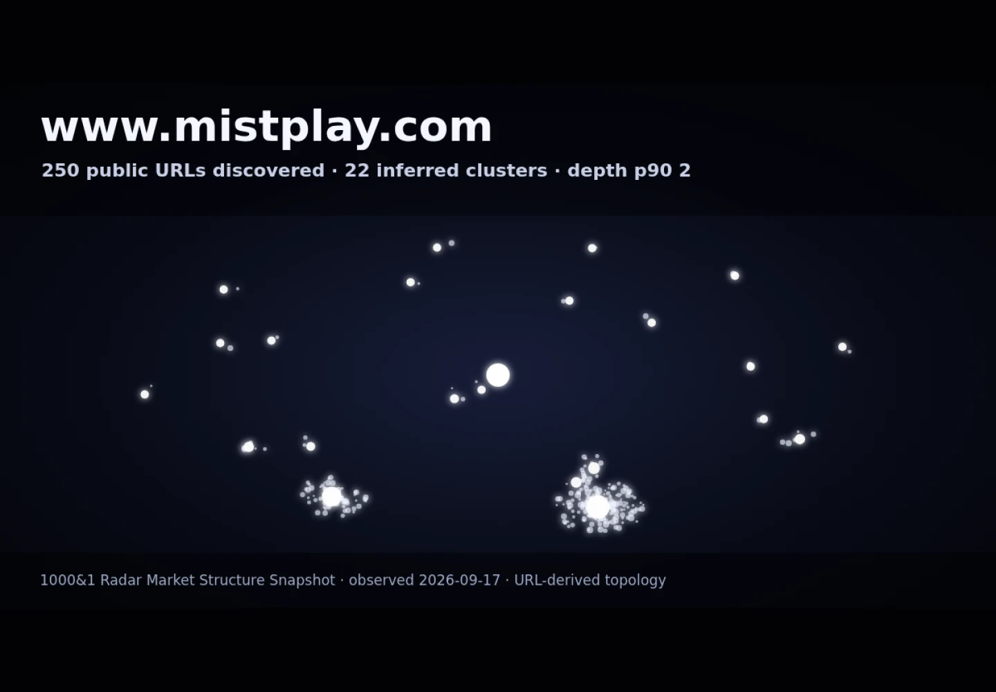 Mistplay &middot; RADAR_GRAPH
