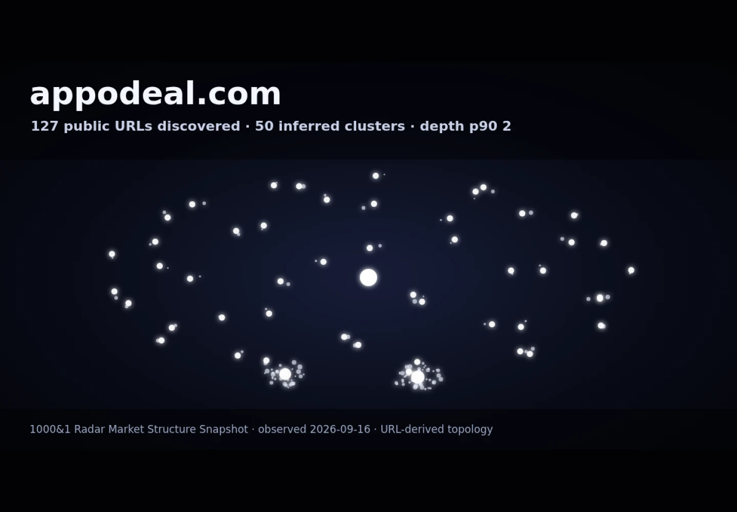 Appodeal &middot; RADAR_GRAPH