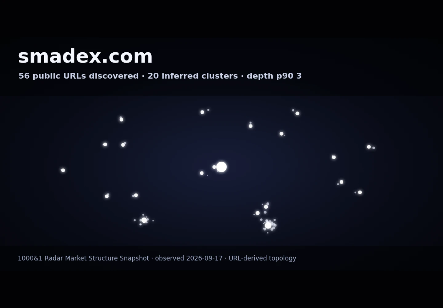 Smadex &middot; RADAR_GRAPH