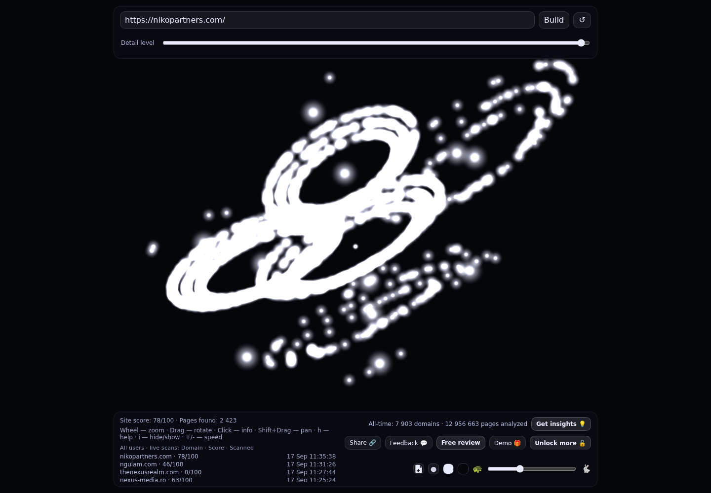Niko Partners &middot; RADAR_GRAPH